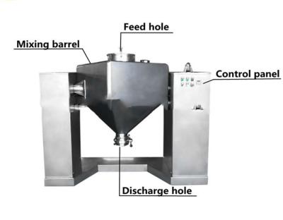China Misturador de recipiente de elevação automática Misturador de pó farmacêutico IBC Misturadores de tanque industriais à venda
