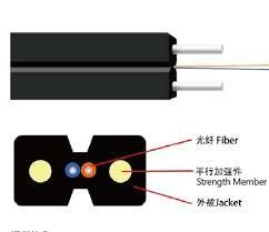 China Chaqueta 1 de LSZH/PVC 2 4 cable de descenso de la fuerza GJXFH Flex Durable FTTH del solo modo FRP de la base en venta