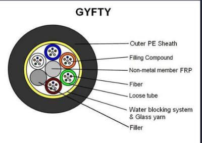 Chine 72 câble optique simple extérieur de fibre des noyaux GYFTY à vendre