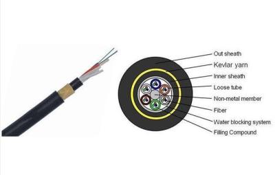 China Outdoor Rated Fiber Optic Cable ADSS Light Weight double jacket  Non-metal  cable for Power Telecommunication for sale