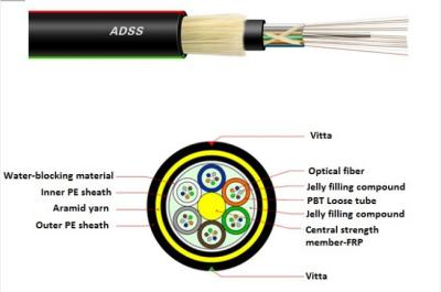 China OEM 24 Core Fiber Optic Cable ADSS Large Span Self Supporting Aerial Cable High Lightning Resistance for sale