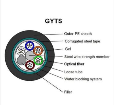 中国 GYTS 12の中心の多繊維の光ファイバ ケーブルMDPEかHDPEの外の外装 販売のため