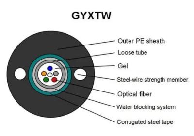 中国 GYXTWのローカルエリア・ネットワーク システムSM PEの外の外装のための屋外の光ファイバケーブル 販売のため