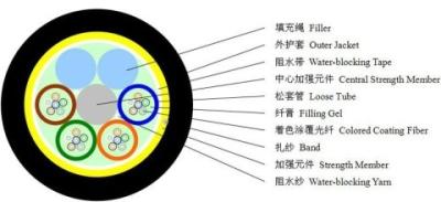 Chine Câble Aireal ADSS OFC monomode 24 noyaux pour télécommunication de puissance avec haute étanchéité à vendre