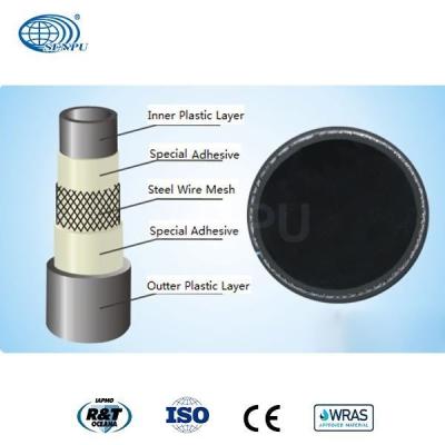 China Steel Fiber Skeleton PE Composite Pipeline PE Water Pipes Eco for sale
