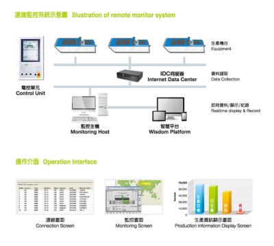 China Users Friendly Injection Molding Solutions Remote Monitoring System for sale