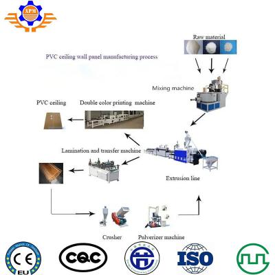 Chine Double chaîne de production de plafond de PVC de vis panneau de mur en plastique du profil 200kg/H faisant la machine à vendre