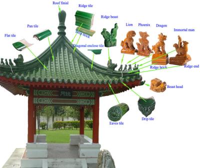 Chine Pavillon en bois chinois de belvédère avec la tuile de toit vitrée et les tuiles de toit décoratives à vendre