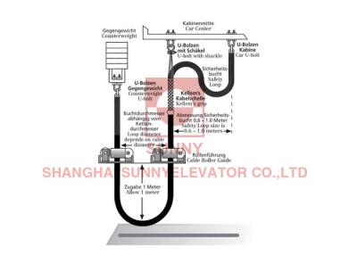 China Elevator Compensating Cables Roller Guidance System For High Speed Applications for sale
