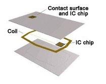 China Dual interface RFID chip Card for sale