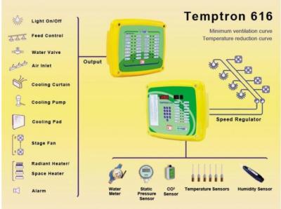 China Broiler House Grow Room Environment Controller, Multi Channel Temperature Controller for sale