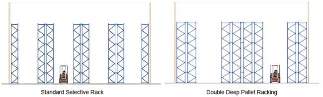 Heavy Duty Pallet Rack
