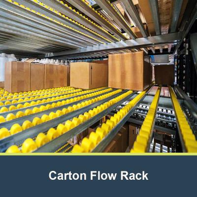 China Cartão de rack de fluxo Rack de rolamento de fluxo de gravidade Rack de rack de armazém de armazenamento à venda