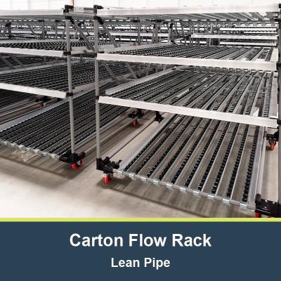 China Lean Pipe Flow Rack Carton Flow Rack Gravity roller rack Warehouse Storage Racking for sale