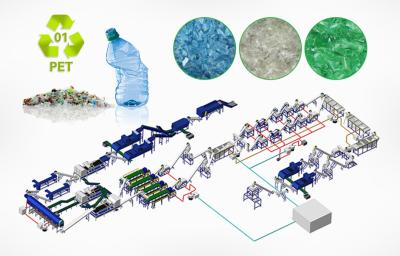 Cina Schiacciando plastica residua che ricicla la macchina 600 di pelletizzazione - grande capacità 3000kg/H in vendita