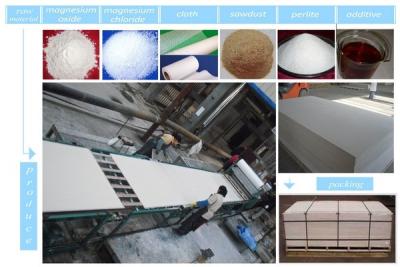 China Mgo board production line Construction Material Making  Larger Capacity for 2500 Sheets for sale
