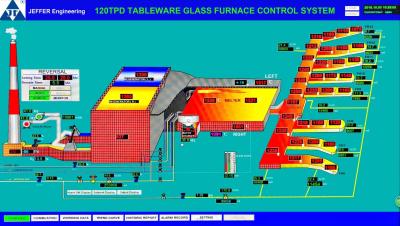 China Painted mild steel ISO14001 0.5mm 120TPD Furnace Control System for sale