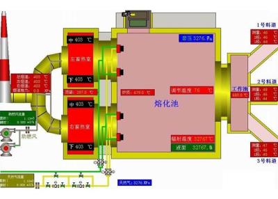 China Natural Gas Flint 150tpd Industrial Glass Furnace for sale