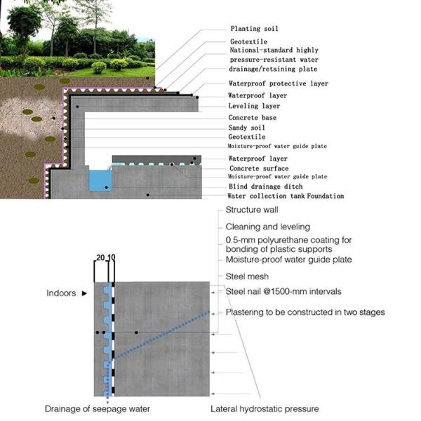 Quality 40kg-60kg Volume Green Roof Hdpe Hard Composite Plastic Drainage Sheet Board Mat for sale