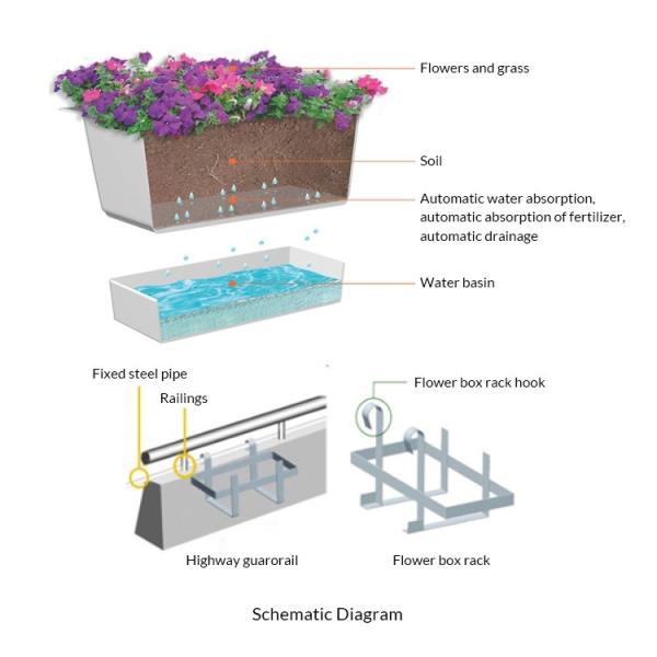 Quality Wall Pallet Included PVC Planter Box for Outdoor Finishing Not Coated Overpass for sale