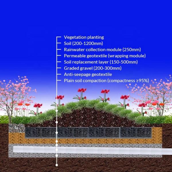 Quality Underground Rainwater Harvesting Cistern for School Stormwater Management for sale