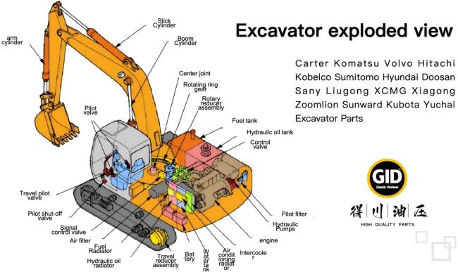 Advanced testing equipment