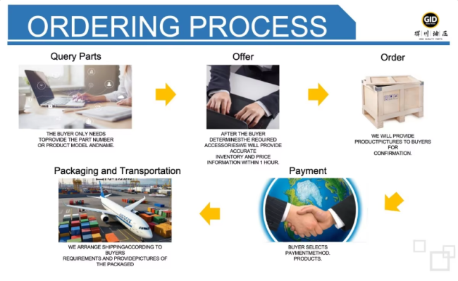 Dechuan quality control process