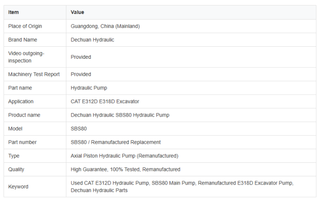Detailed Technical Specifications for CAT E320 E323GC Hydraulic Main Pump