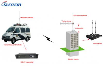 中国 20W取付けられる移動式車のためのNlos 15kmの長期アナログの無線可聴周波ビデオ送信機 販売のため
