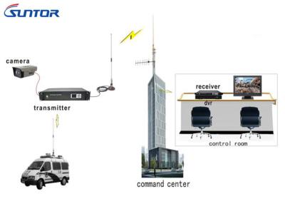 China 40W NLOS COFDM Transmission Equipment 300MHz-4.4GHz 150km For Wireless Helicopter for sale