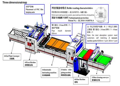 China PUR Glue PVC Film Coating Laminating Machine 5-20 M/Min 800mm for sale