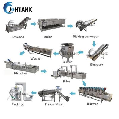 China Fully Automatic Fried Potato Chips Making Line for sale