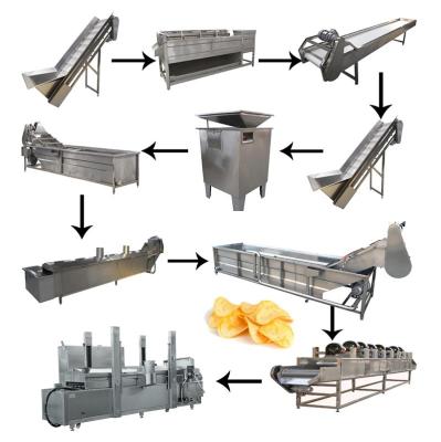 China Instant Automatic Frozen French Fries Making Machine for sale