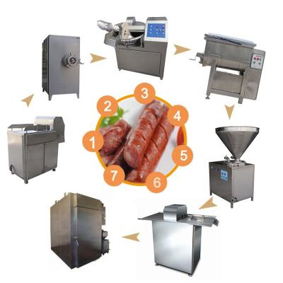 China Commercial Electric Sausage Production Line , Industrial Sausage Making Machine for sale