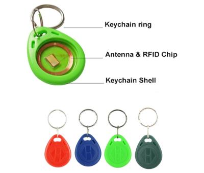 China etiqueta chave de 125khz RFID à venda