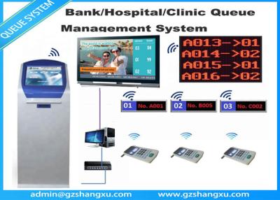 China Multiple Language Electronic Queuing System With HDMI Display for sale