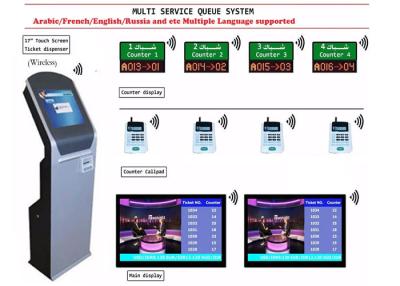 China Windows 10 OS Wired Wireless Queue System 21.5 Inch All In One Touch Ticket Number Machine for sale