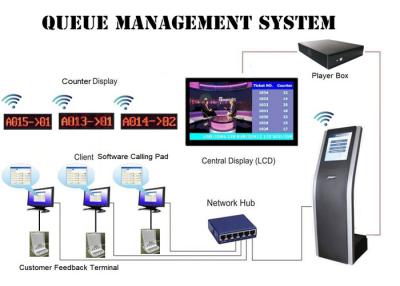 China Service Counter Multiple Language Queue Management System Device Token Number Machine for sale