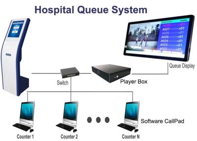 China Seamless Customer Experience Counter Queue System Built In Speaker for sale
