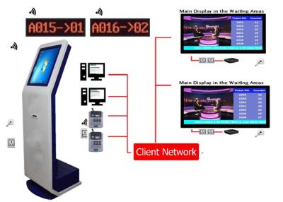 China Sistema de dispensador de boletos de cola con pantalla táctil de 17 pulgadas Número simbólico que llama al sistema Q en venta