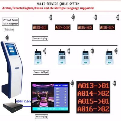 China Arabic Fench Russia Virtual Soft Keypad Customer Queuing System for sale