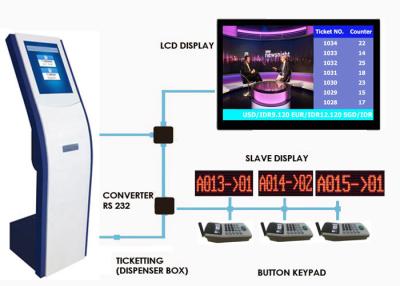 China Customized Color Wired Service Center Queue Ticketing System for sale