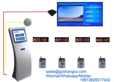 Chine Système symbolique de file d'attente de banque de gestion de nombre de multimédia intelligents interactifs à vendre