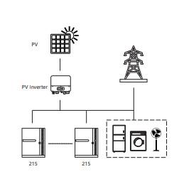 China BATTLINK 215 Commercieel / industrieel slim energieopslagsysteem ESS-kast Te koop