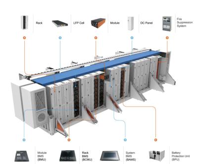 Chine Conteneur de Lifepo4 BESS Battery Energy Storage Lifepo 4 500kwh ESS à vendre