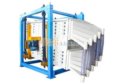 China 2000*4000mm Rectangular Gyratory Screen Separator For Frac Sand Double Capacity for sale