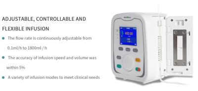 China Siriusmed  Hospital Infusion Pumps Multiple Modes 5% Accuracy for sale
