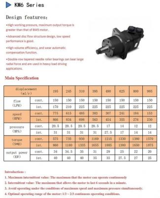 China Augenhöhlen-Sauer Danfoss Hydraulikmotor-hydraulisches Radwechsel-ODM KM6 zu verkaufen