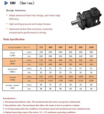 China 627ml/R KMV 40mpa Parker High Speed Hydraulic Drive Wheel Motor for sale