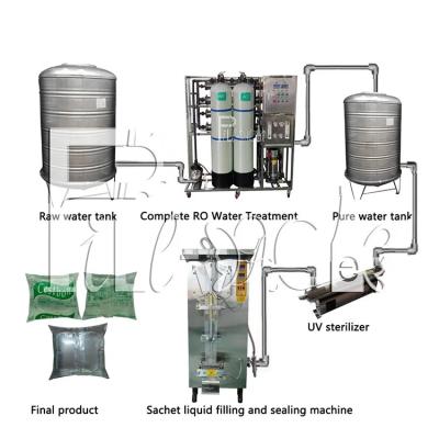 China 2000BPH Sachet Water Liquid Filling Line Equipment Automatic Bag Pure Mineral 150mm for sale